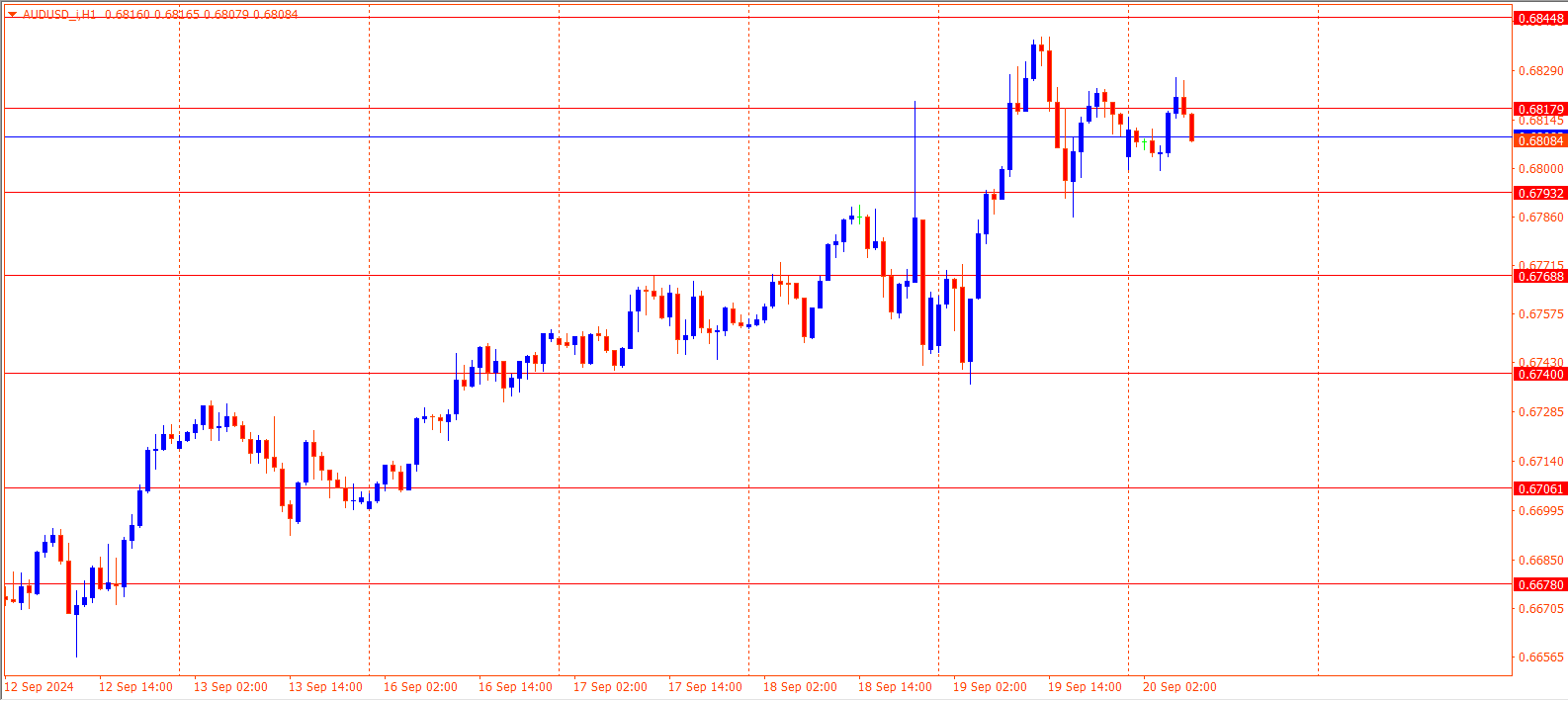 AUDUSD